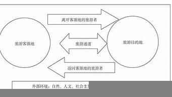 旅游ip吸引的理由（旅游ip吸引的理由怎么寫）