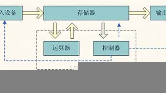 簡(jiǎn)述設(shè)計(jì)的基本特征（舉例談?wù)勗O(shè)計(jì)的基本特征）