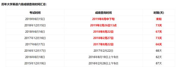 四級(jí)查詢?nèi)肟诰坝^設(shè)計(jì)