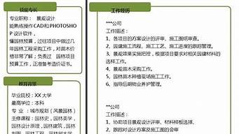 景觀設(shè)計師的簡歷（景觀設(shè)計師的簡歷模板）