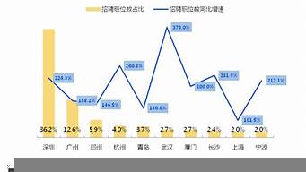 跨境電商人才需求表（跨境電商人才需求表）