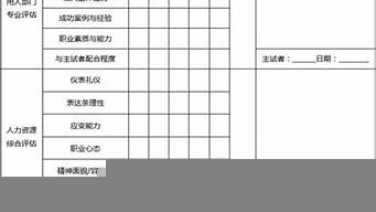 評估公司評估一般多少錢（房屋評估費用收費標(biāo)準(zhǔn)2022）