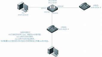 配置虛擬ip（交換機配置虛擬ip）