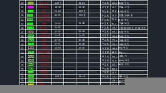 景觀設(shè)計苗木表（景觀植物苗木表）