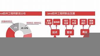 軟件開發(fā)還有前景嗎（軟件開發(fā)還有前景嗎現(xiàn)在）