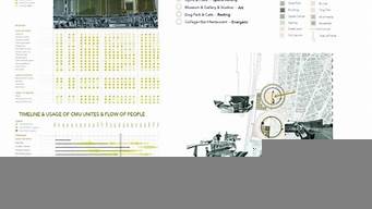 ucl景觀設計（UCL景觀設計專業(yè)）