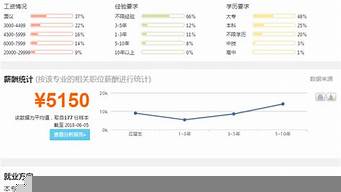 電子商務本科生的工資（電子商務本科生的工資多少）