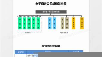 電子商務(wù)公司崗位有哪些（電子商務(wù)公司崗位有哪些類型）