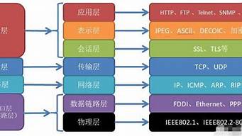 全部tcpip協(xié)議有100多個(gè)（全部tcpip協(xié)議有多少個(gè)）