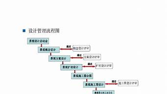 景觀設計方案設計流程（景觀設計方案設計流程怎么寫）