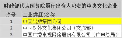 國企招什么專業(yè)的人多（國企招什么專業(yè)的人多一點）