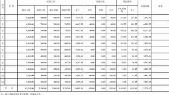 建筑設(shè)計工資一般多少（女生學建筑設(shè)計好嗎）