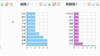 分析關鍵詞（關鍵詞分析）