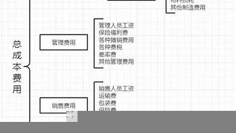 構(gòu)成產(chǎn)品生產(chǎn)成本的是（構(gòu)成產(chǎn)品生產(chǎn)成本的是()）