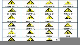各個交通標(biāo)志的含義（各個交通標(biāo)志的含義圖片）