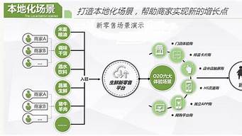 新零售有哪三種模式（新零售有哪三種模式解析）