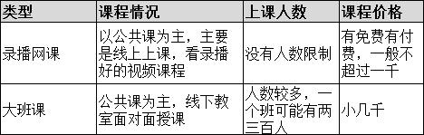 考研培訓(xùn)班價格表（考研培訓(xùn)班哪個機構(gòu)比較好）