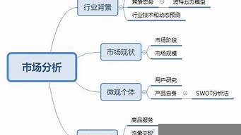 市場營銷分析方法有哪些（市場營銷分析方法有哪些類型）