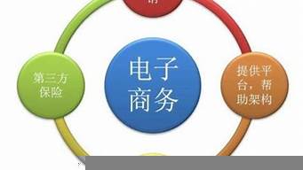 電子商務(wù)含義（什么是電子商務(wù)）