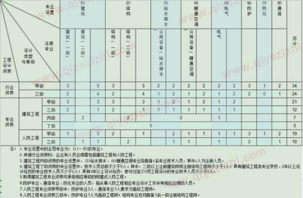 甲級設(shè)計院加盟分公司（設(shè)計院分公司加盟）