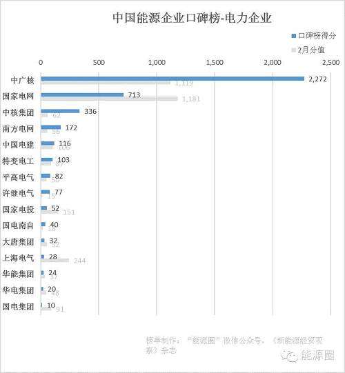 杭州企業(yè)排名100強（杭州電商運營公司排名）