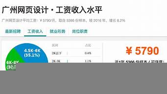 廣州平面設(shè)計(jì)師工資一般多少（廣州平面設(shè)計(jì)師工資一般多少錢）