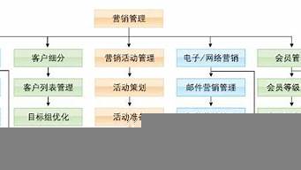 電子商務(wù)銷(xiāo)售工作內(nèi)容（電子商務(wù)銷(xiāo)售工作內(nèi)容描述）