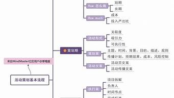 活動策劃包含哪些板塊（活動策劃包含哪些板塊類型）