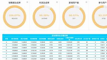 電商什么時間搞活動（電商什么時間搞活動好）