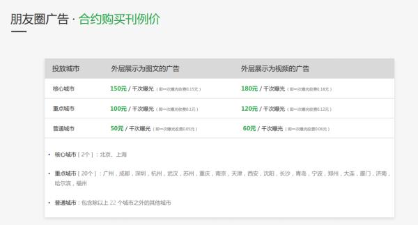 公眾號推廣費用一般多少（微信小程序怎么制作自己的程序）