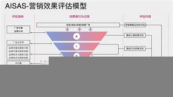 主動(dòng)銷(xiāo)售和被動(dòng)銷(xiāo)售的哪個(gè)好（主動(dòng)銷(xiāo)售和被動(dòng)銷(xiāo)售的哪個(gè)好做）