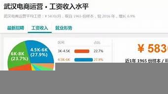 電商運(yùn)營工資大概多少（電商運(yùn)營多少錢一個(gè)月）
