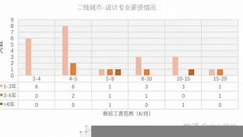 景觀設(shè)計崗薪資待遇（景觀設(shè)計崗薪資待遇如何）