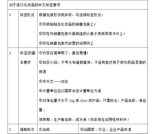 化妝品品牌設(shè)計說明（化妝品品牌設(shè)計說明怎么寫）