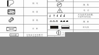 工程圖紙上的符號(hào)代表什么（工程圖紙上的符號(hào)代表什么含義）