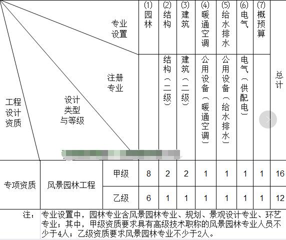 重慶景觀設(shè)計(jì)資質(zhì)（重慶景觀設(shè)計(jì)院有哪些）