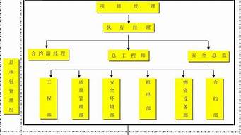 項(xiàng)目經(jīng)理師培訓(xùn)機(jī)構(gòu)（項(xiàng)目經(jīng)理師培訓(xùn)機(jī)構(gòu)哪個好）