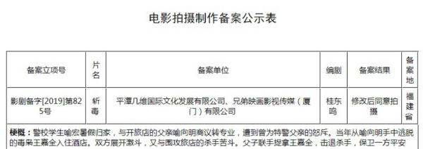 國(guó)家承認(rèn)10家電影投資平臺(tái)（投資電影被騙了報(bào)警有用嗎）