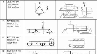 工程圖標(biāo)注符號（工程圖標(biāo)注符號圓圈加十字）