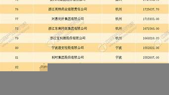 杭州企業(yè)排名100強（杭州電商運營公司排名）