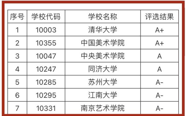 國內服裝設計大學排行榜（國內服裝設計大學排行榜前十）