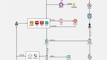 電商運(yùn)營八大流程（電商運(yùn)營八大流程是什么）