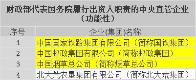 國企招什么專業(yè)的人多（國企招什么專業(yè)的人多一點）