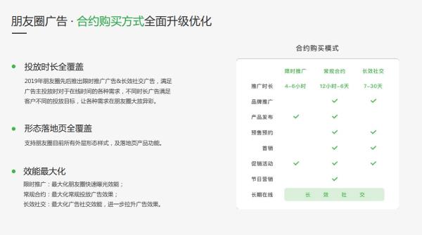 公眾號推廣費用一般多少（微信小程序怎么制作自己的程序）