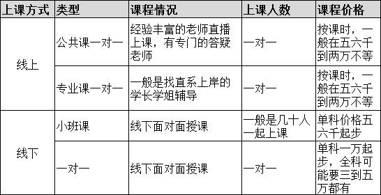 考研培訓(xùn)班價格表（考研培訓(xùn)班哪個機構(gòu)比較好）