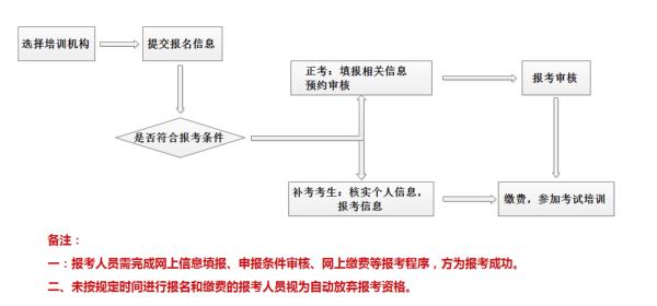 心理咨詢師證書怎么考取（心理咨詢師證書怎么考取2022）