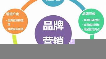 企業(yè)為什么要做營銷（企業(yè)為什么要做營銷策劃）