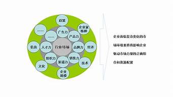 銷售分為哪幾種類型（銷售分為哪幾種類型）