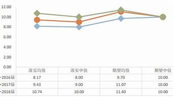 碩士年薪一般多少萬