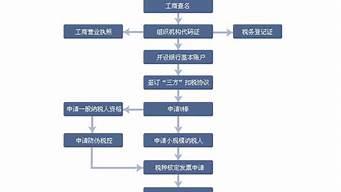 注冊公司個人和企業(yè)的區(qū)別（注冊公司個人和企業(yè)的區(qū)別在哪里）